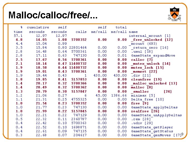 Malloc/calloc/free/. . . % time 57. 1 4. 8 4. 4 3. 5 2.