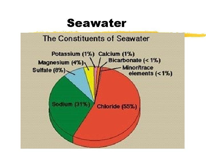 Seawater 