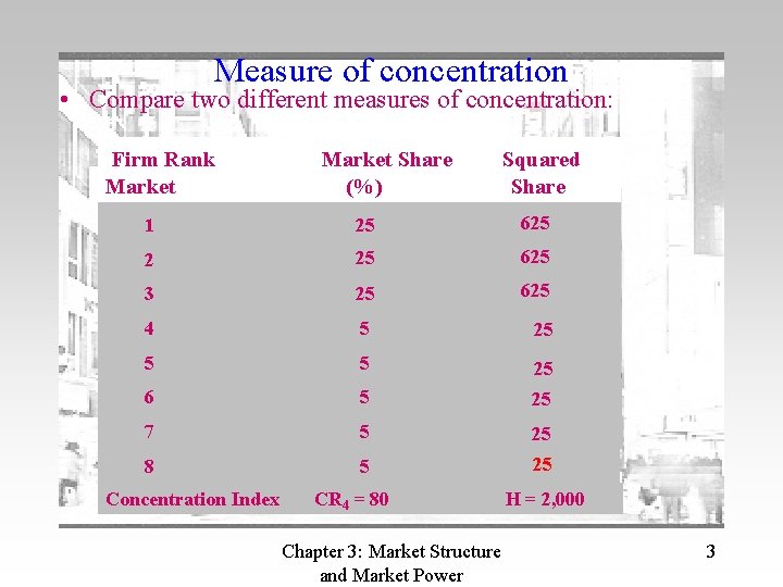 Measure of concentration • Compare two different measures of concentration: Firm Rank Market Share