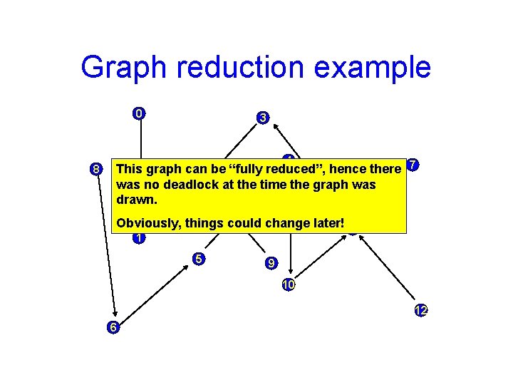 Graph reduction example 0 8 3 4 This graph can be “fully reduced”, hence