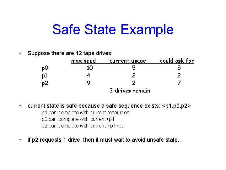 Safe State Example • Suppose there are 12 tape drives max need current usage