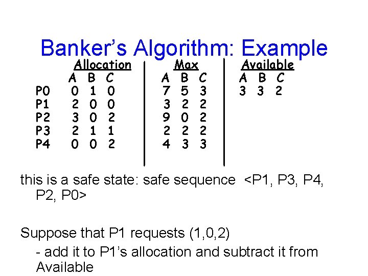 Banker’s Algorithm: Example P 0 P 1 P 2 P 3 P 4 Allocation