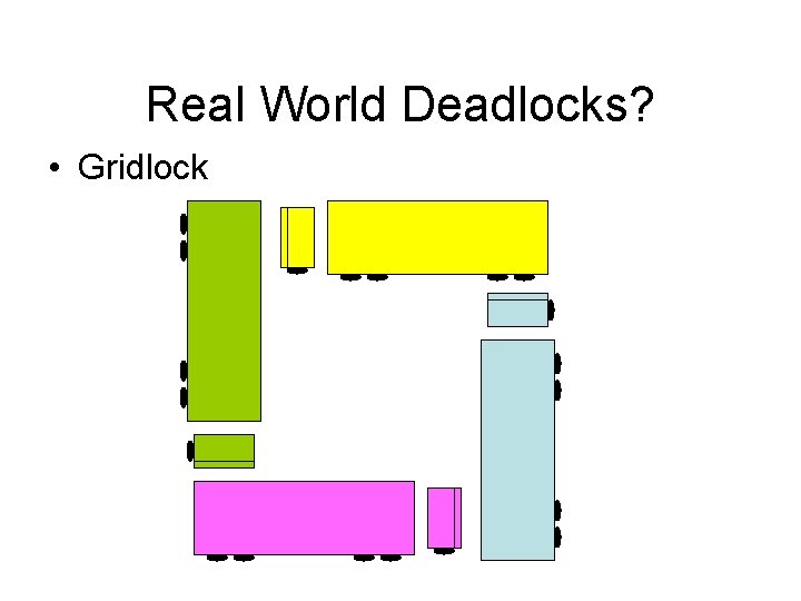 Real World Deadlocks? • Gridlock 