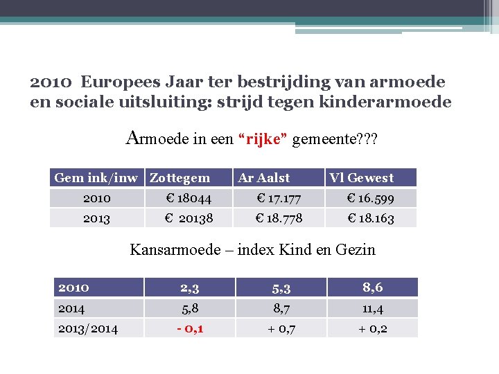 2010 Europees Jaar ter bestrijding van armoede en sociale uitsluiting: strijd tegen kinderarmoede Armoede