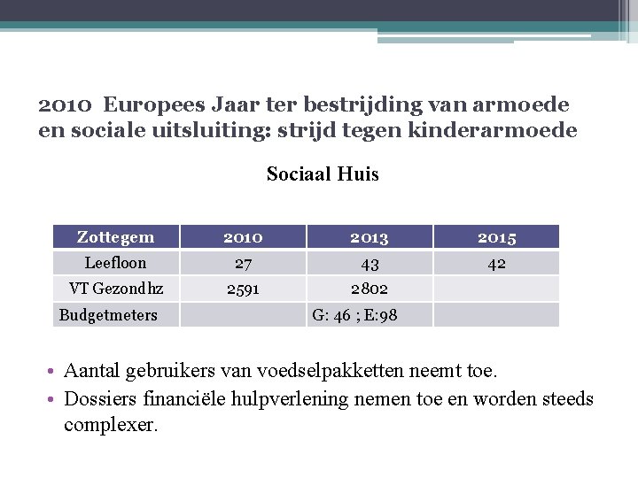 2010 Europees Jaar ter bestrijding van armoede en sociale uitsluiting: strijd tegen kinderarmoede Sociaal