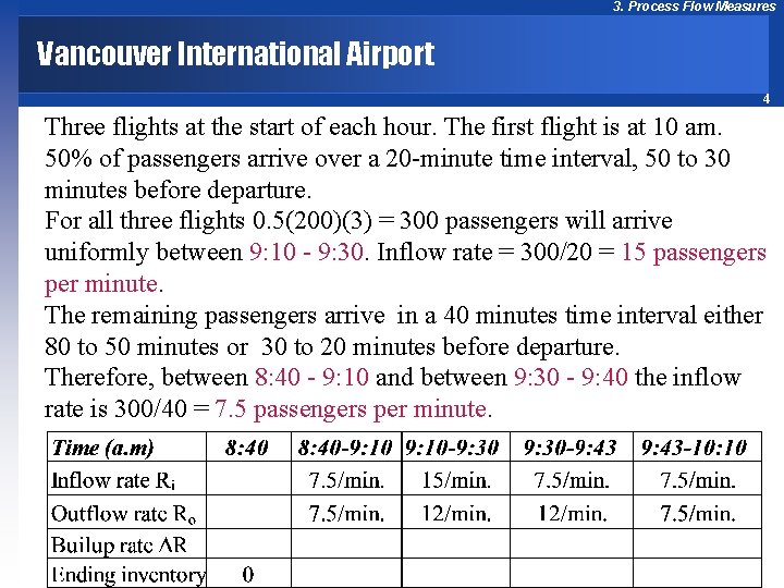 3. Process Flow Measures Vancouver International Airport 4 Three flights at the start of