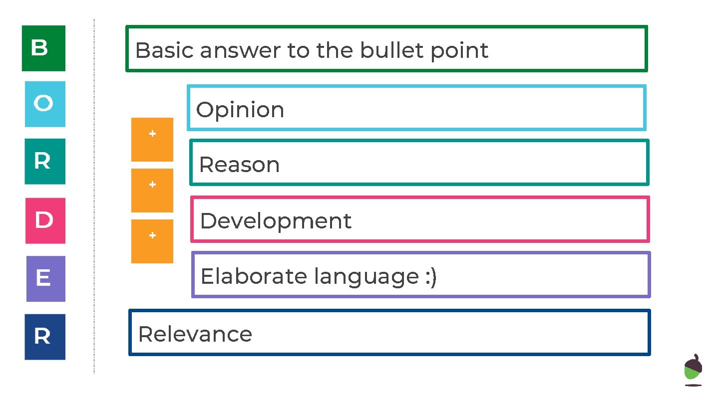 Basic answer to the bullet point + + + Opinion Reason Development Elaborate language
