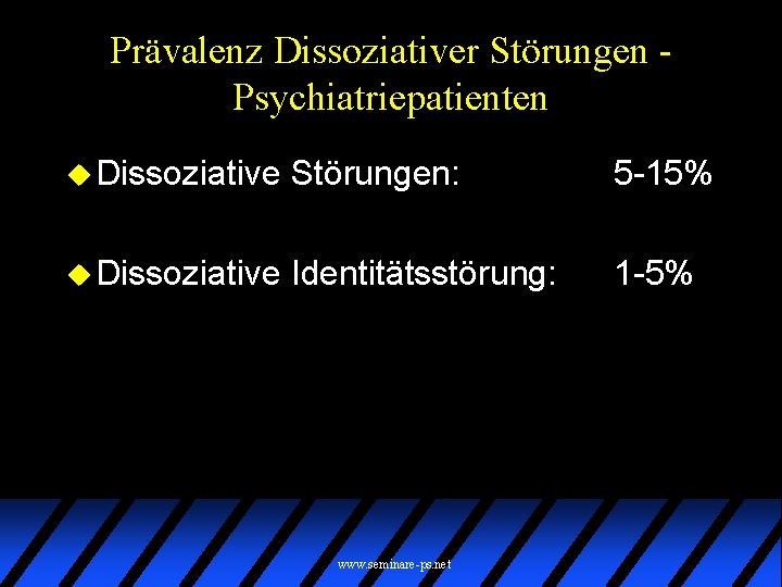 Prävalenz Dissoziativer Störungen Psychiatriepatienten u Dissoziative Störungen: 5 -15% u Dissoziative Identitätsstörung: 1 -5%