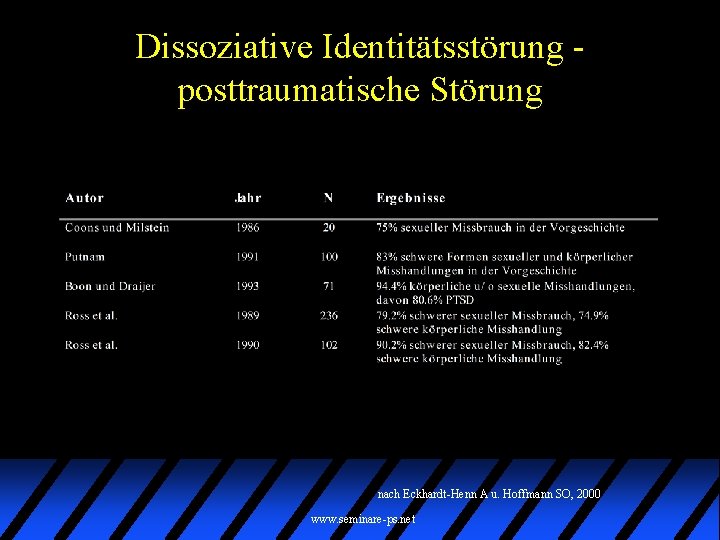 Dissoziative Identitätsstörung posttraumatische Störung nach Eckhardt-Henn A u. Hoffmann SO, 2000 www. seminare-ps. net
