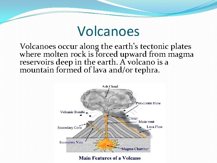 Volcanoes occur along the earth's tectonic plates where molten rock is forced upward from