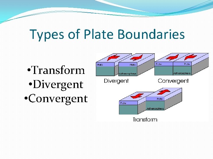 Types of Plate Boundaries • Transform • Divergent • Convergent 