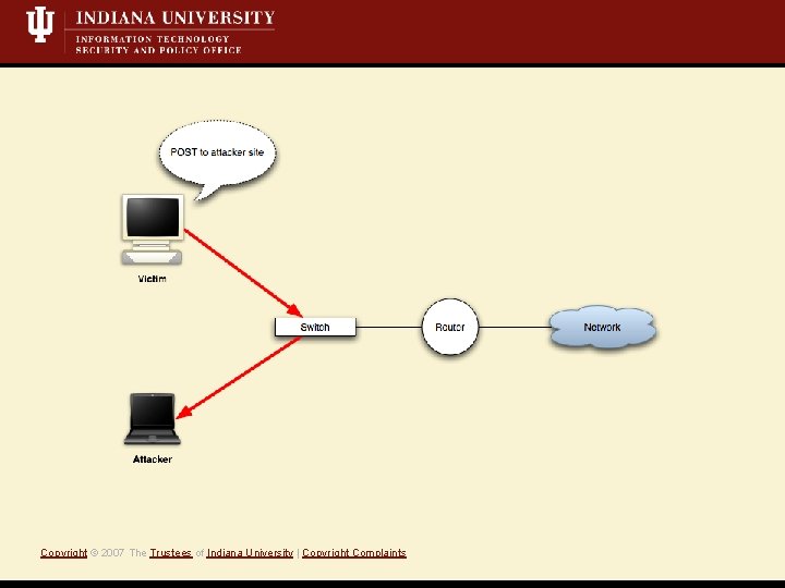 Copyright © 2007 The Trustees of Indiana University | Copyright Complaints 