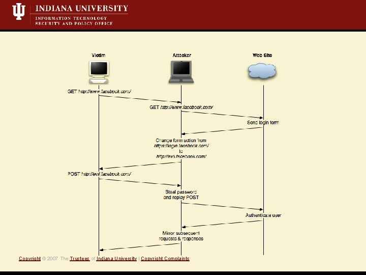 Copyright © 2007 The Trustees of Indiana University | Copyright Complaints 