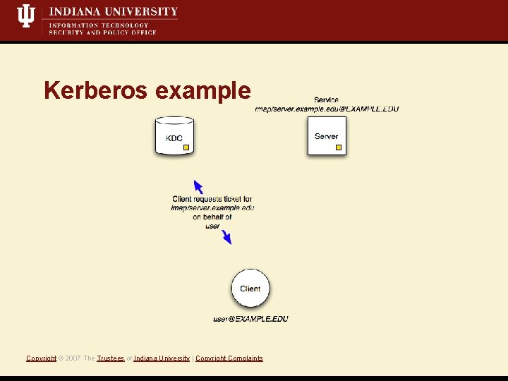 Kerberos example Copyright © 2007 The Trustees of Indiana University | Copyright Complaints 