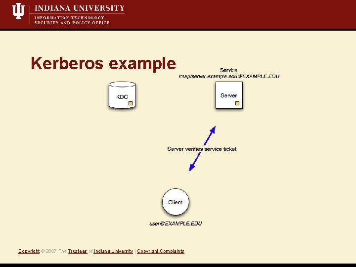 Kerberos example Copyright © 2007 The Trustees of Indiana University | Copyright Complaints 