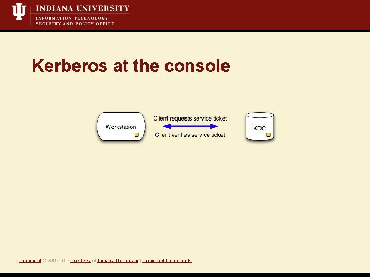 Kerberos at the console Copyright © 2007 The Trustees of Indiana University | Copyright