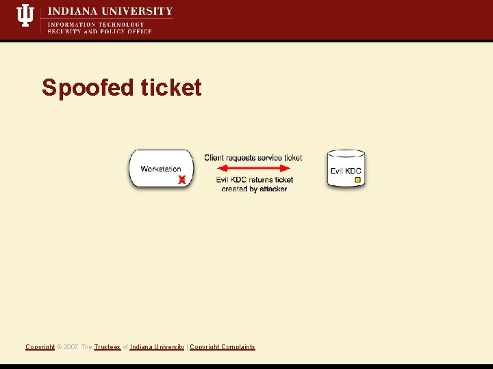 Spoofed ticket Copyright © 2007 The Trustees of Indiana University | Copyright Complaints 