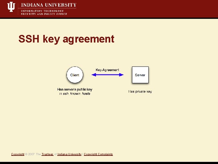SSH key agreement Copyright © 2007 The Trustees of Indiana University | Copyright Complaints