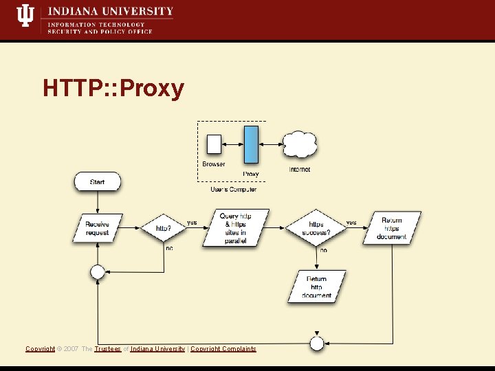 HTTP: : Proxy Copyright © 2007 The Trustees of Indiana University | Copyright Complaints