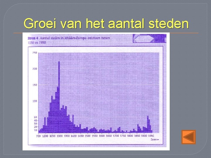 Groei van het aantal steden 