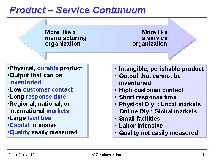 Product – Service Contunuum More like a manufacturing organization • Physical, durable product •