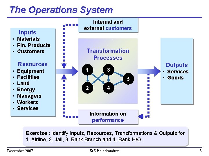 The Operations System Inputs • Materials • Fin. Products • Customers Resources • •