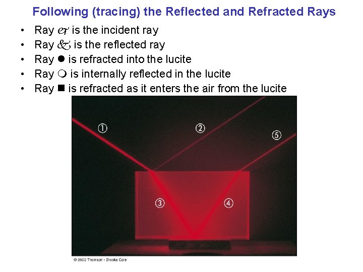 Following (tracing) the Reflected and Refracted Rays • • • Ray is the incident