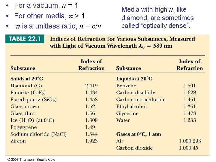 • For a vacuum, n = 1 • For other media, n >