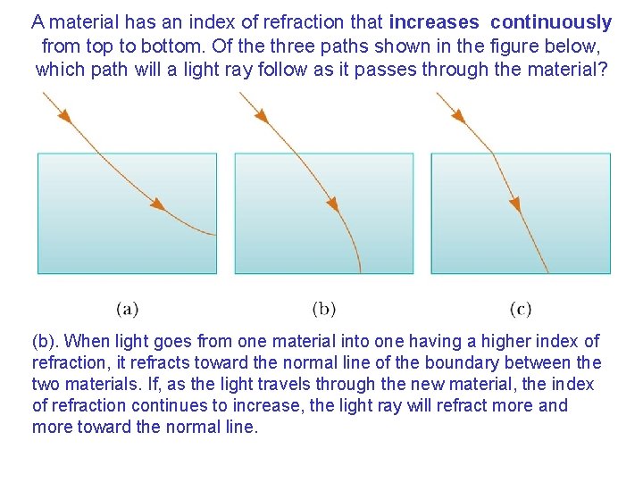A material has an index of refraction that increases continuously from top to bottom.