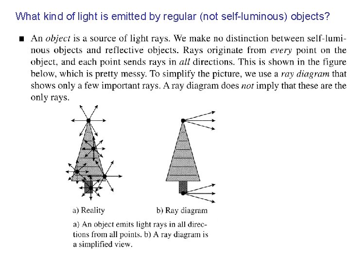 What kind of light is emitted by regular (not self-luminous) objects? 