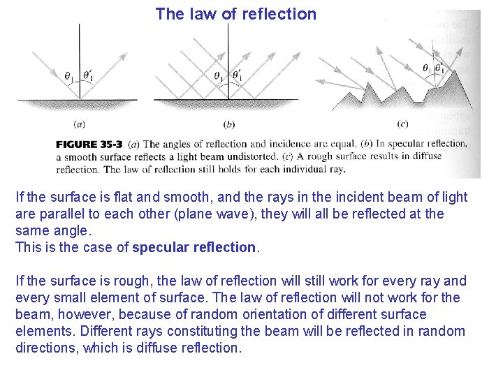 The law of reflection If the surface is flat and smooth, and the rays