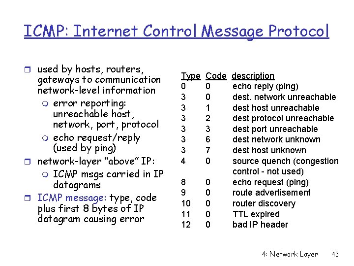 ICMP: Internet Control Message Protocol r used by hosts, routers, gateways to communication network-level