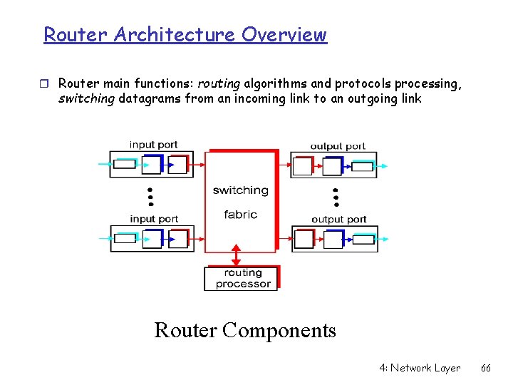 Router Architecture Overview r Router main functions: routing algorithms and protocols processing, switching datagrams