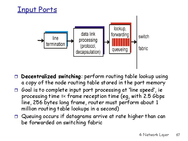 Input Ports r Decentralized switching: perform routing table lookup using a copy of the