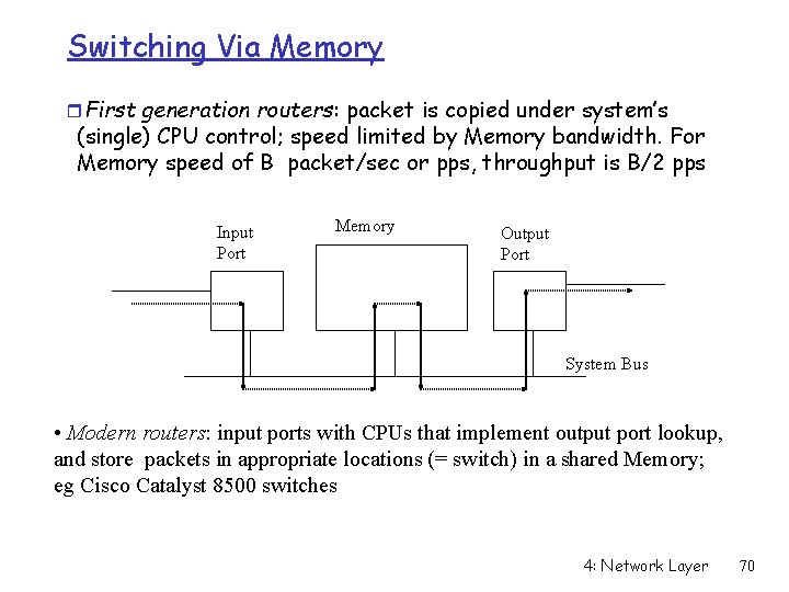 Switching Via Memory r. First generation routers: packet is copied under system’s (single) CPU