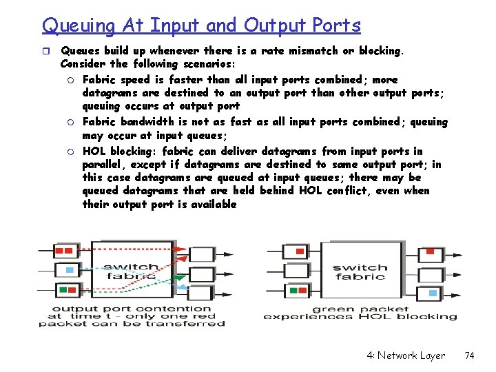 Queuing At Input and Output Ports r Queues build up whenever there is a