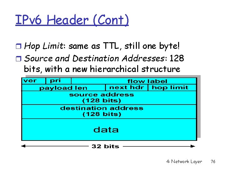 IPv 6 Header (Cont) r Hop Limit: same as TTL, still one byte! r