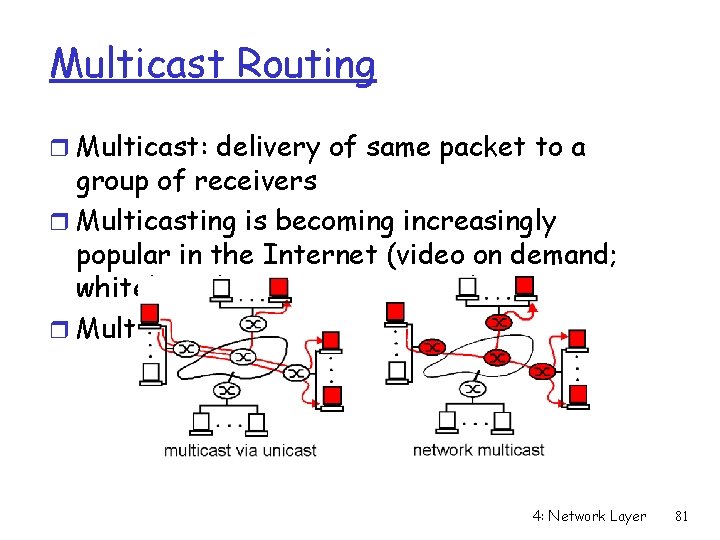 Multicast Routing r Multicast: delivery of same packet to a group of receivers r