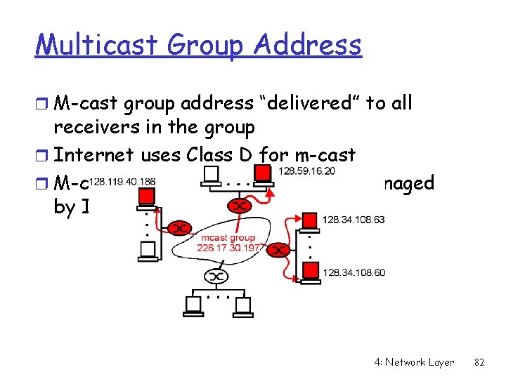 Multicast Group Address r M-cast group address “delivered” to all receivers in the group