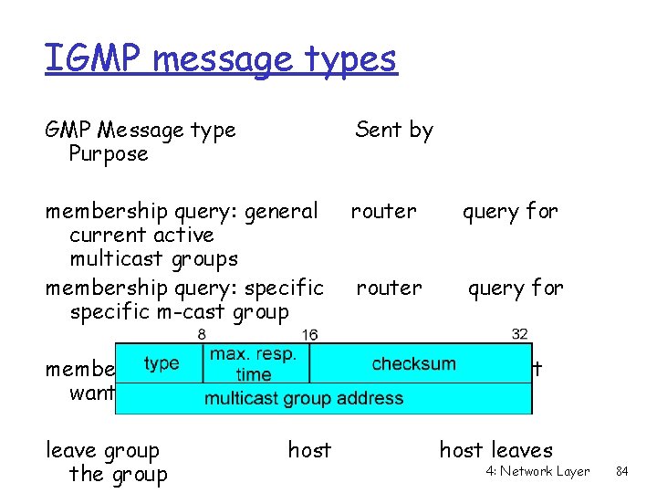 IGMP message types GMP Message type Purpose Sent by membership query: general current active
