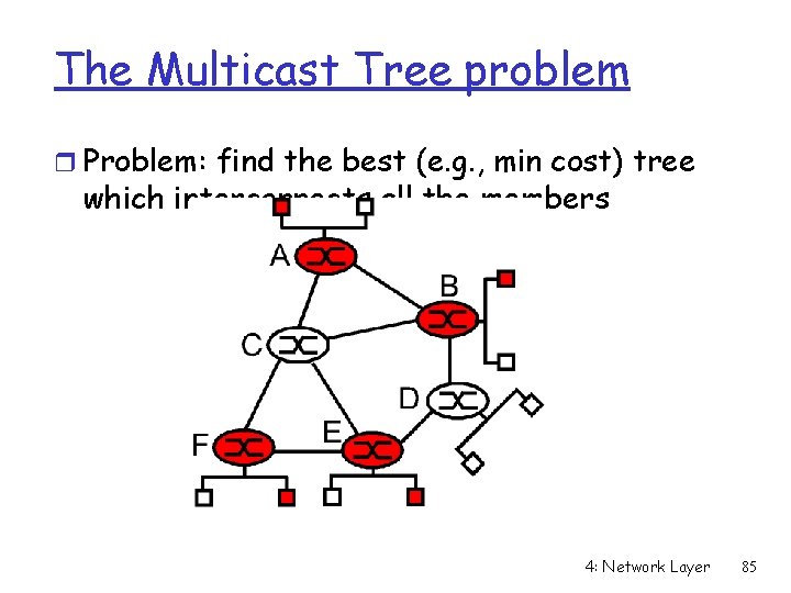 The Multicast Tree problem r Problem: find the best (e. g. , min cost)