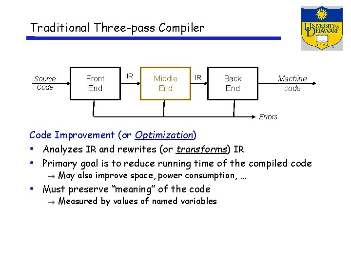 Traditional Three-pass Compiler Source Code Front End IR Middle End IR Back End Machine