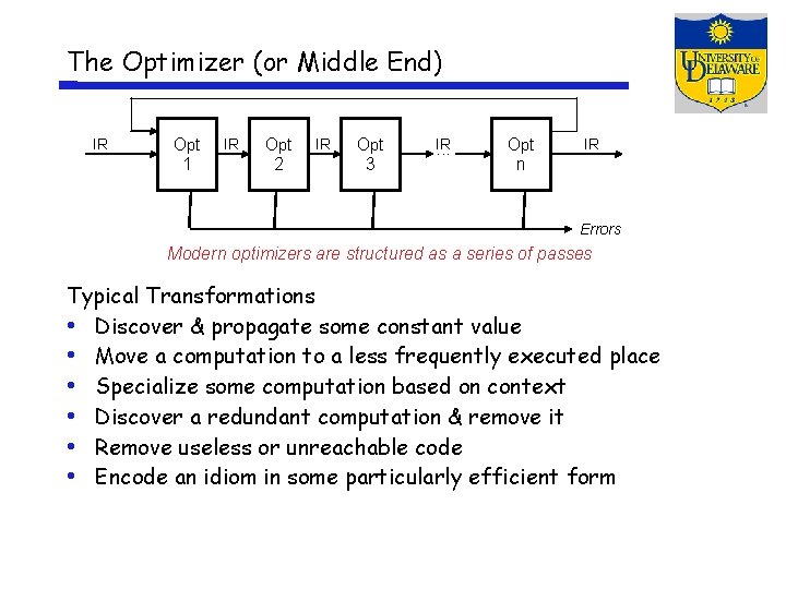 The Optimizer (or Middle End) IR O pt 1 IR O pt 2 IR