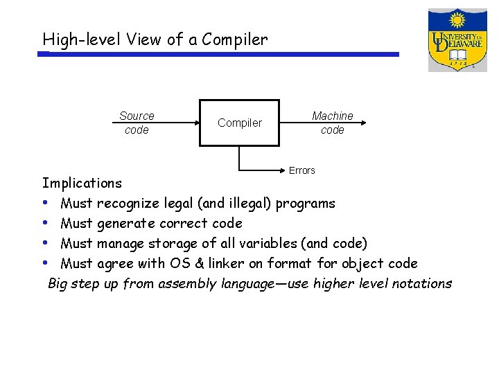 High-level View of a Compiler Source code Compiler Machine code Errors Implications • Must