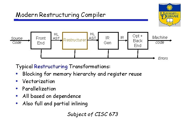 Modern Restructuring Compiler Source Code Front End HL AST Restructurer HL AST IR Gen