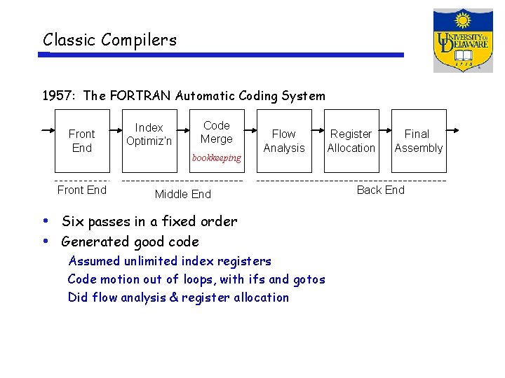 Classic Compilers 1957: The FORTRAN Automatic Coding System Front End Index Optimiz’n Code Merge