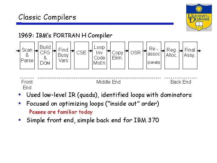 Classic Compilers 1969: IBM’s FORTRAN H Compiler Scan & Parse Build CFG & DOM