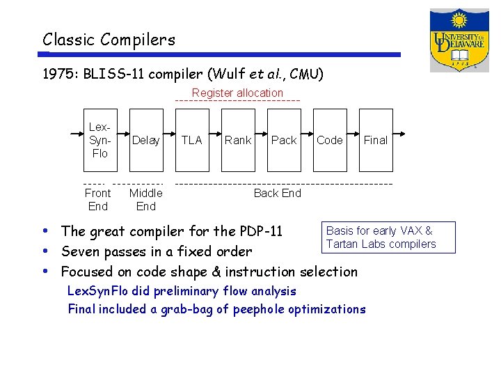 Classic Compilers 1975: BLISS-11 compiler (Wulf et al. , CMU) Register allocation Lex. Syn.