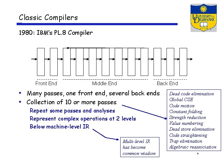 Classic Compilers 1980: IBM’s PL. 8 Compiler Front End Middle End Back End •