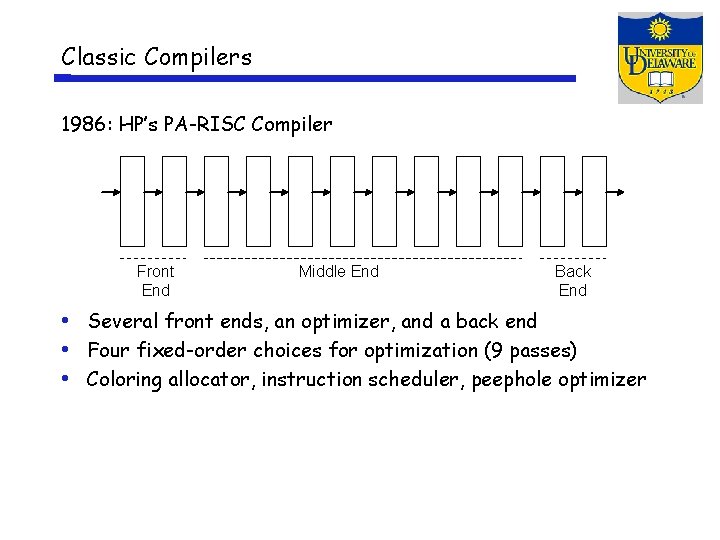 Classic Compilers 1986: HP’s PA-RISC Compiler Front End Middle End Back End • Several